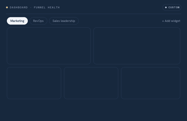 Full-funnel health dashboard.