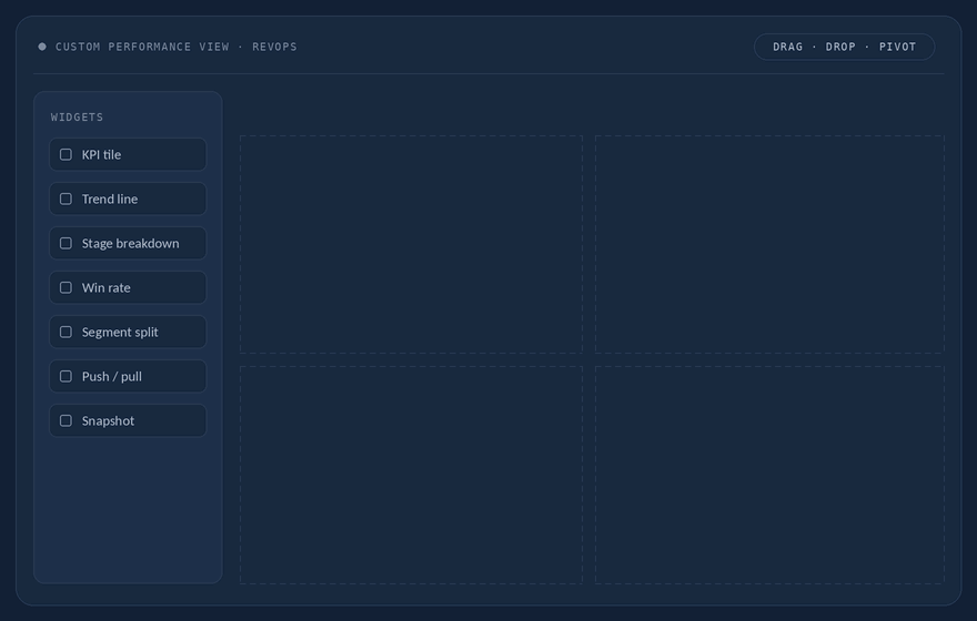 Animated custom pipeline performance view with region, segment, and motion filters plus pipeline, target, stage mix, and coverage widgets.