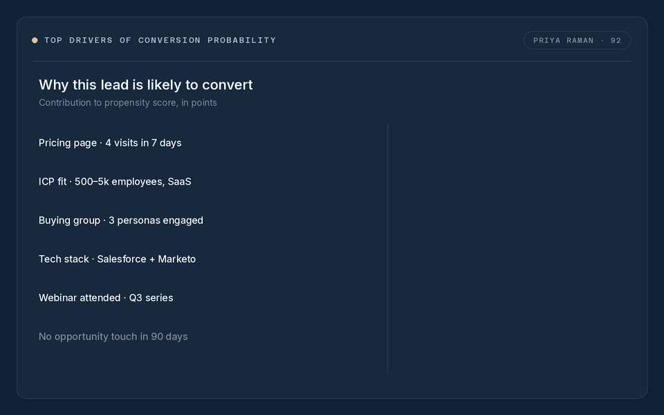 Top drivers of conversion probability.