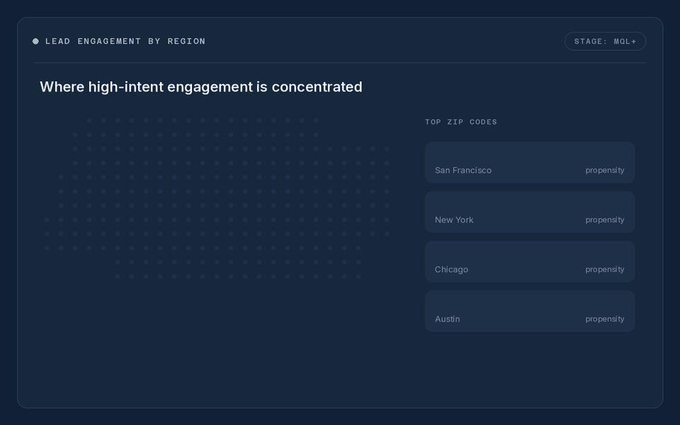 Regional heat map of high-propensity engagement.